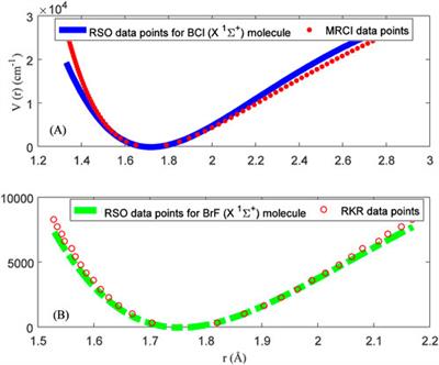 Pure vibrational state energies and statistical-mechanical models for the reparameterized scarf oscillator
